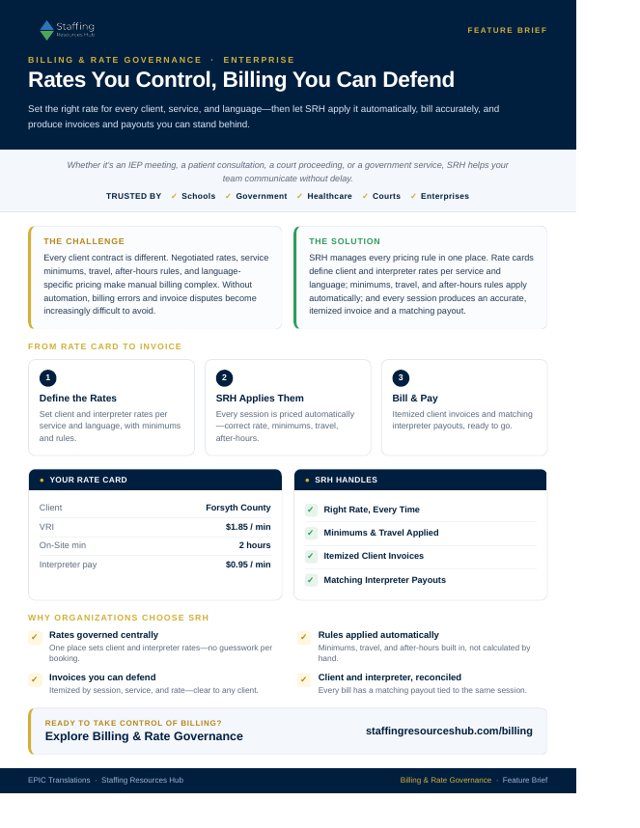 First page of the Billing and Rate Governance brief
