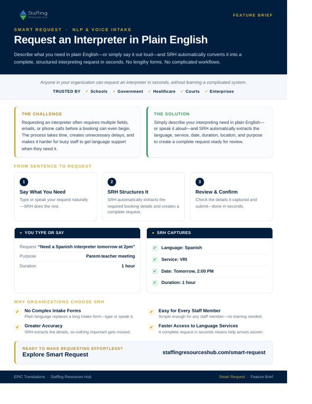 First page of the Smart Request brief